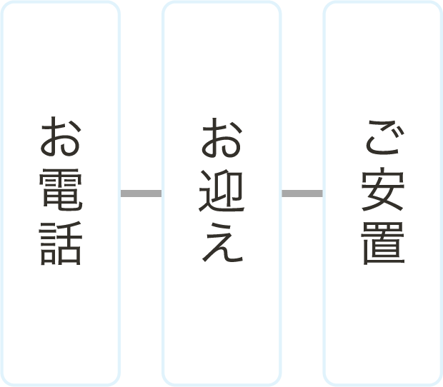 ご利用の流れ